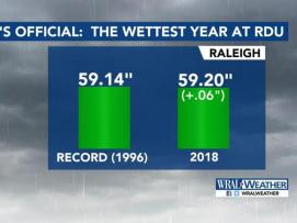 wettest year on record